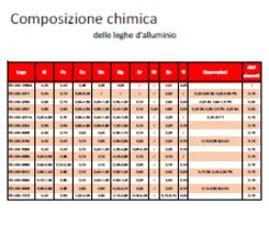 Tabelle Composizione e Caratteristiche